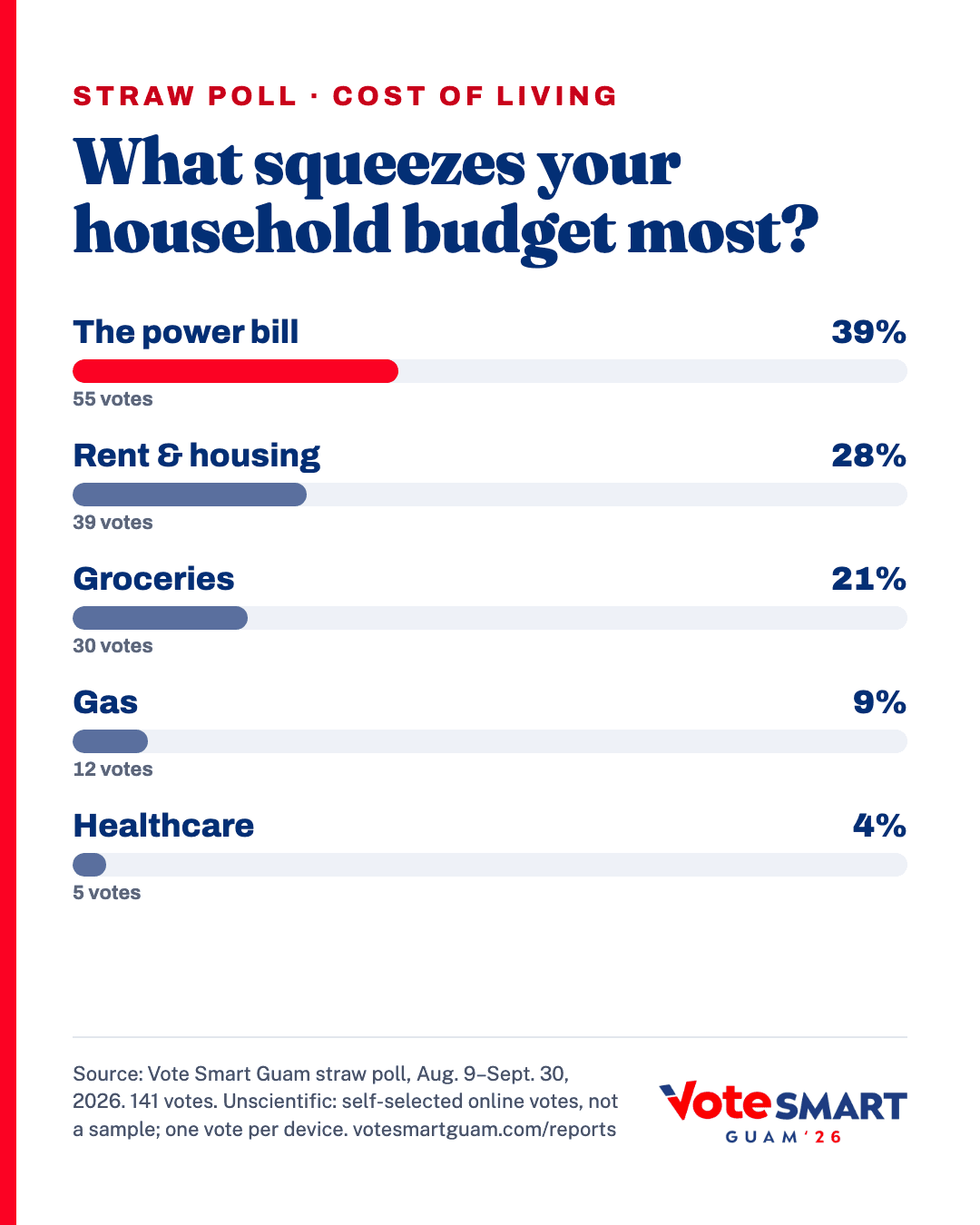 Household Squeeze