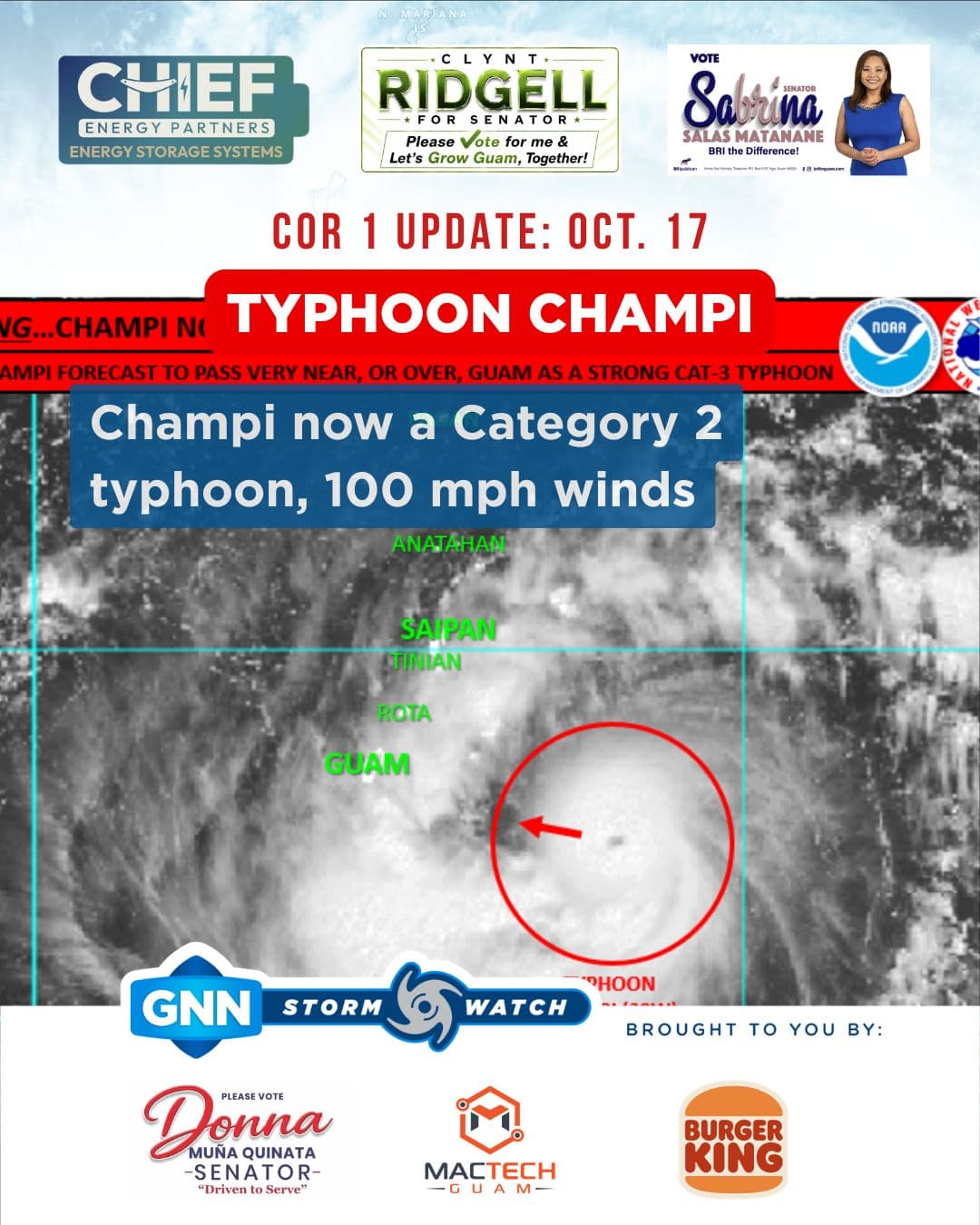 Typhoon Champi is rapidly intensifying and is now a Category 2 typhoon with maximum sustained winds of 100 mph, according to National Weather Service Guam Warning Coordination Meteorologist Landon Aydlett.