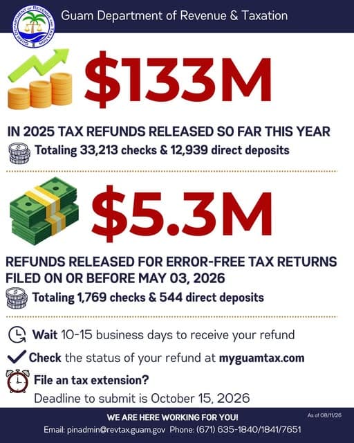 Tax Refund Status