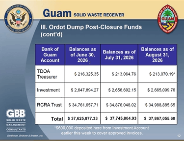 Screenshot of GBB presentation to GSWA Board Sept. 29