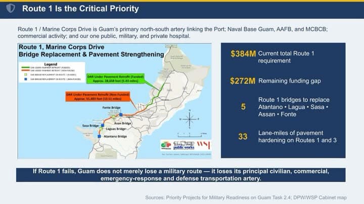 DPW: Department of Public Works Director Vincent Arriola calls for federal partners to support road infrastructure projects on Guam.