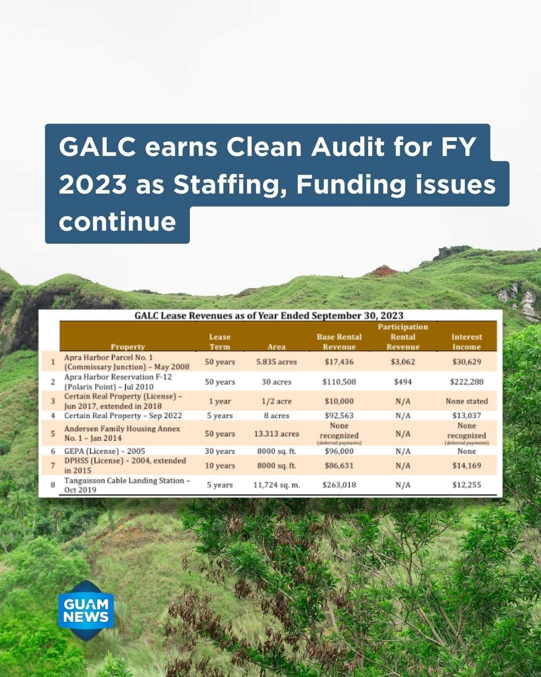 Ancestral Lands Commission earns clean audit opinion