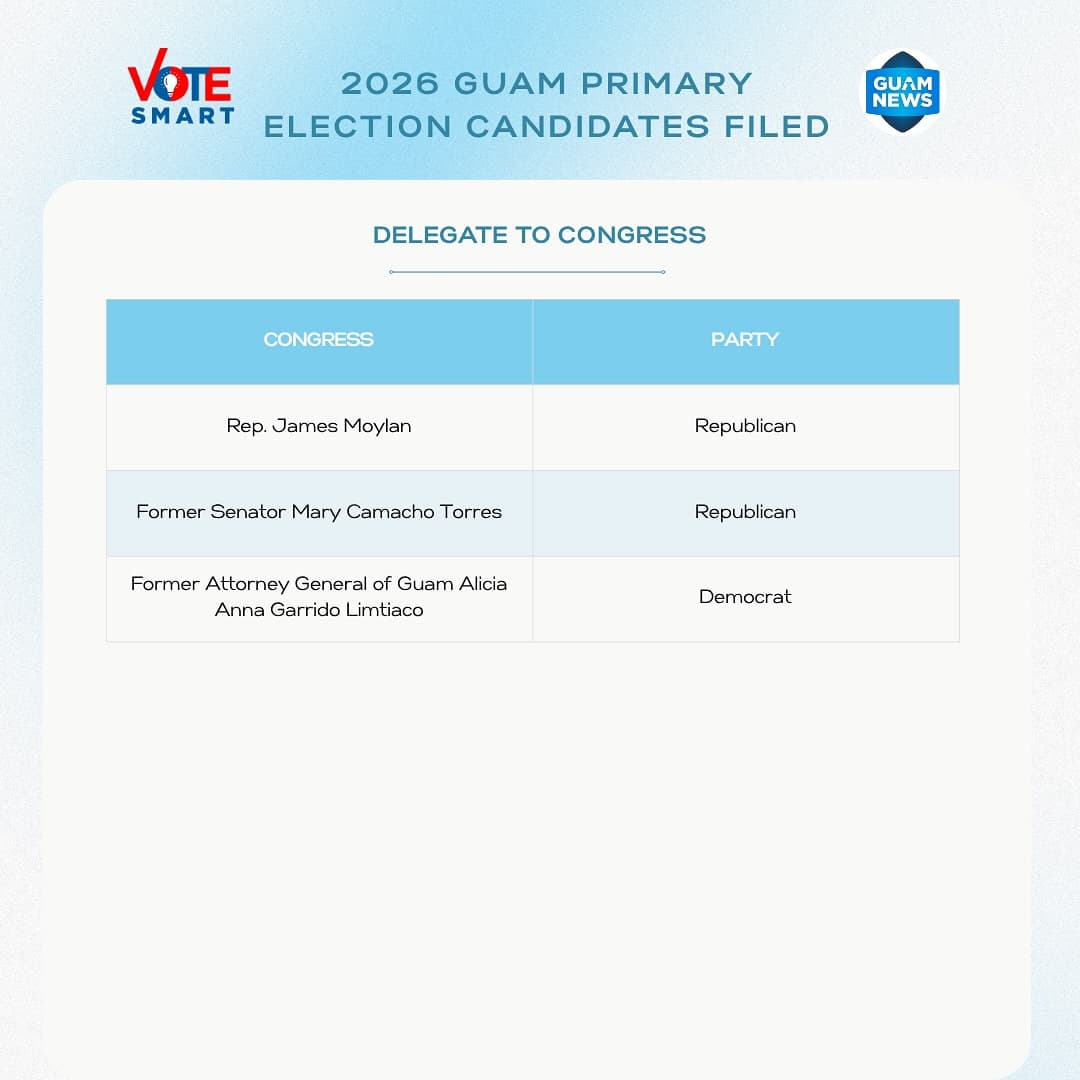 Election Commission confirms August primary candidate filings
