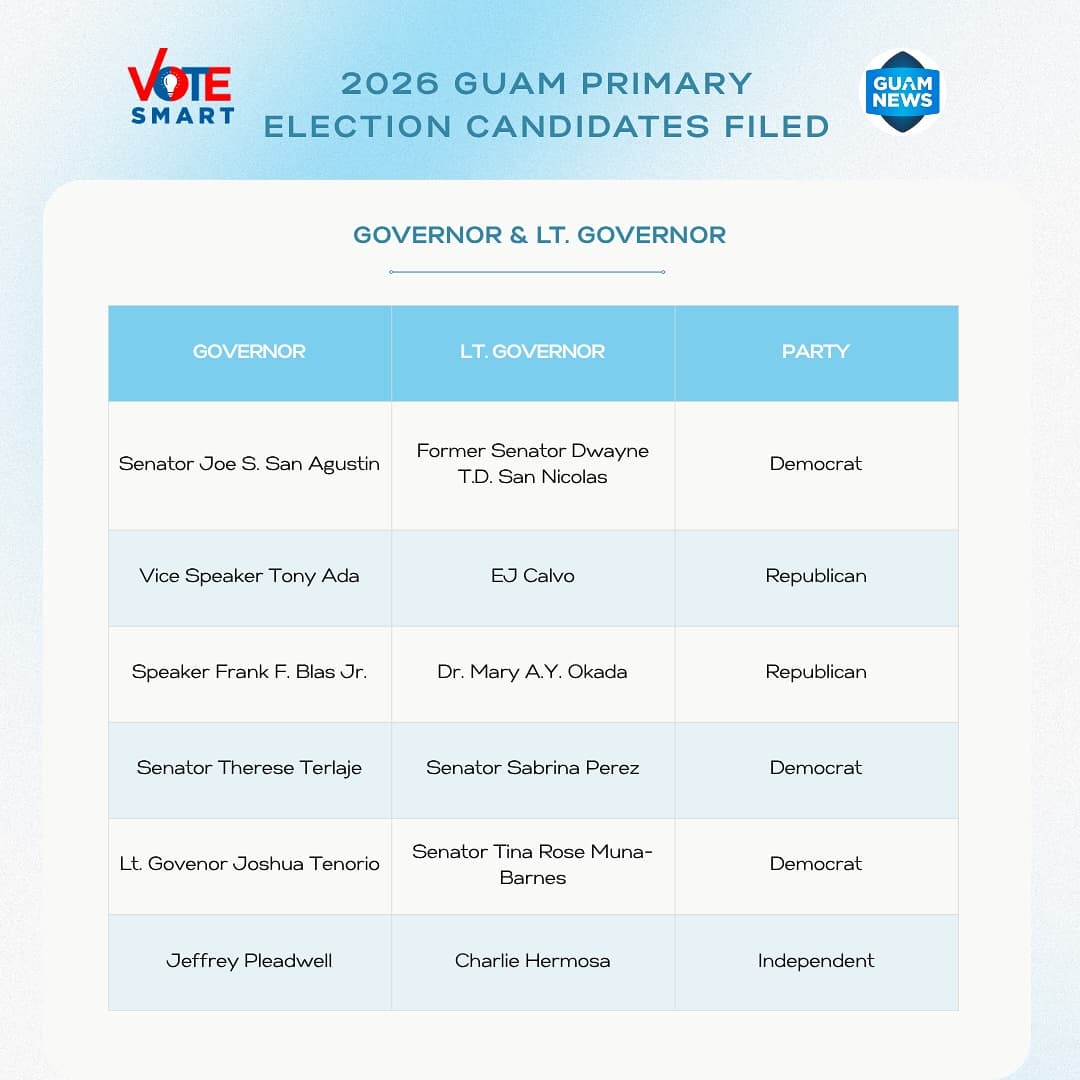 Election Commission confirms August primary candidate filings