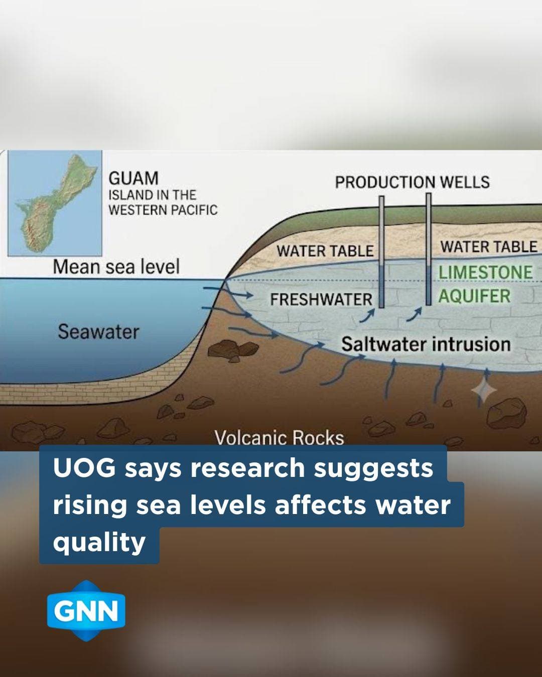 UOG study uses AI to link sea level rise to groundwater quality