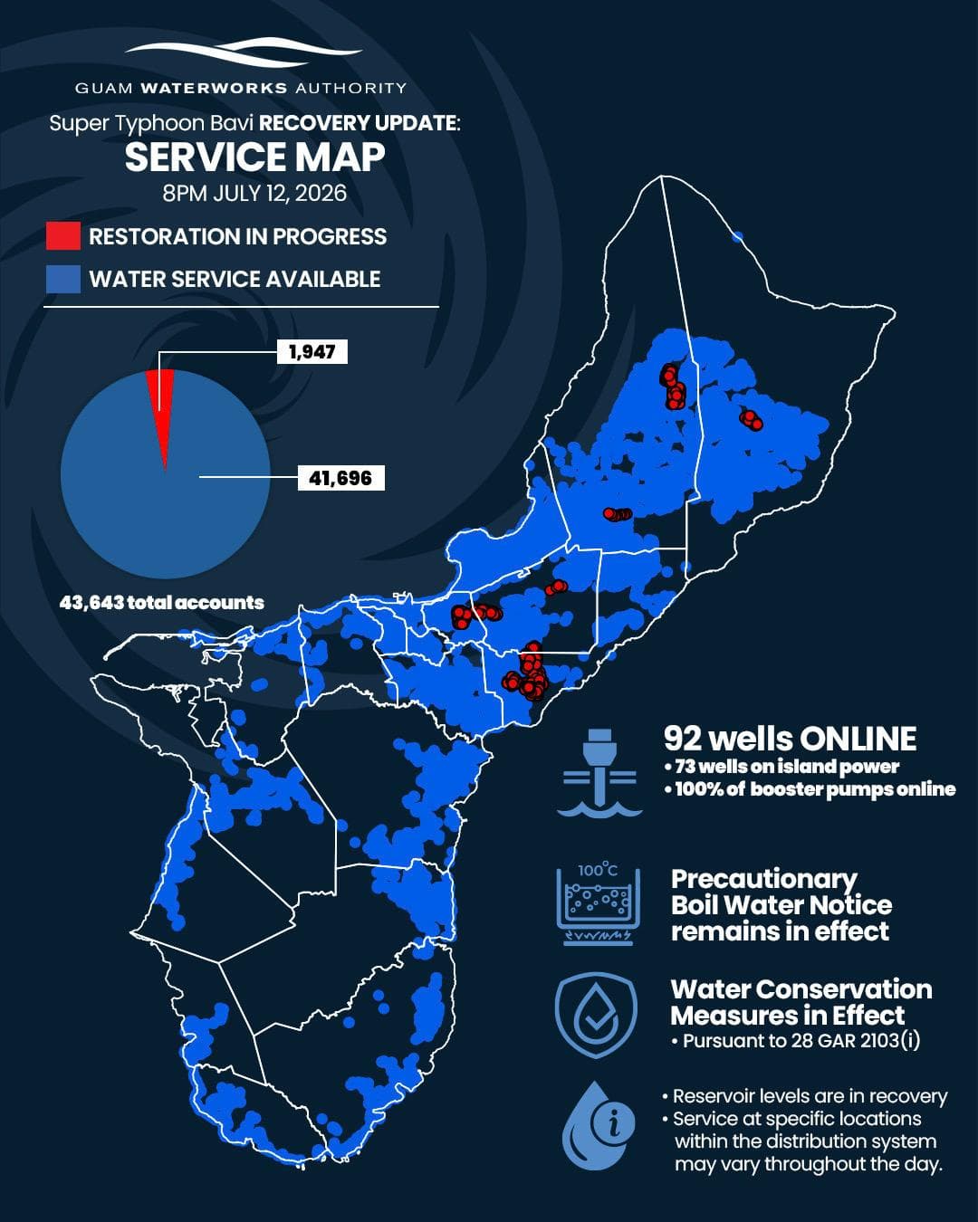 About 1,947 customers still without water after typhoon